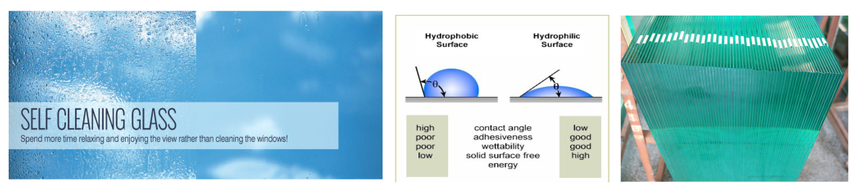 Self-cleaning Glass