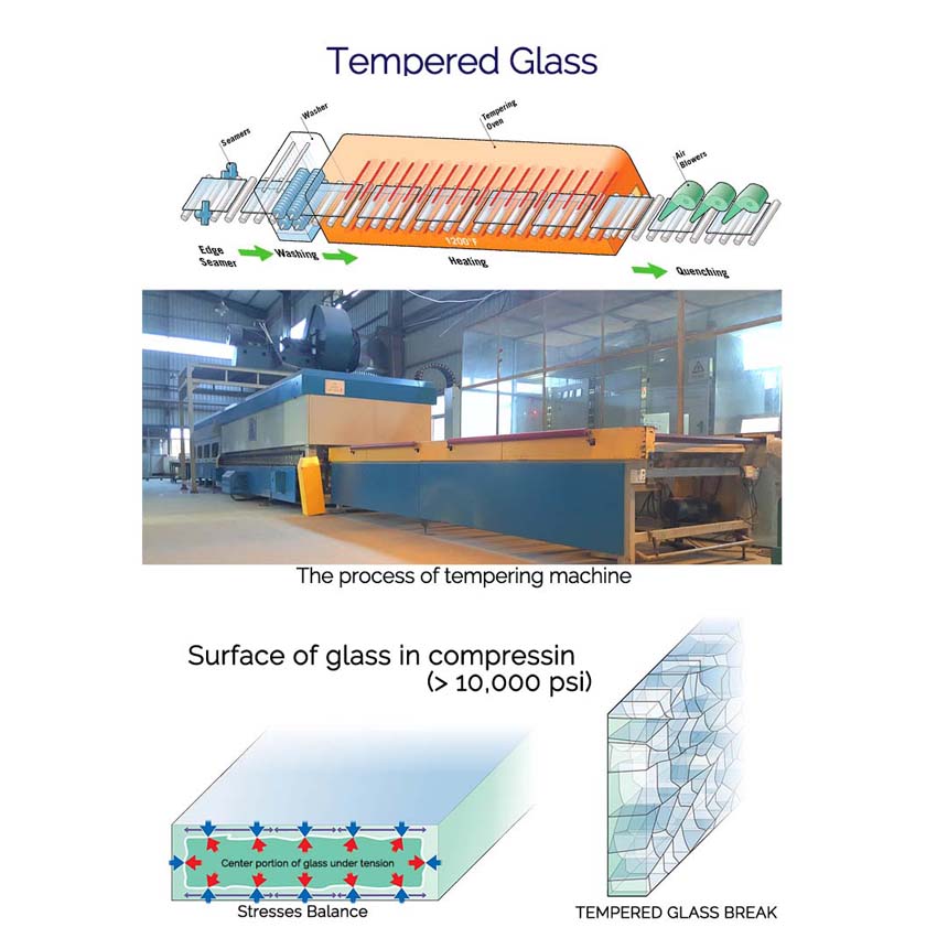 tempered glass making business plan