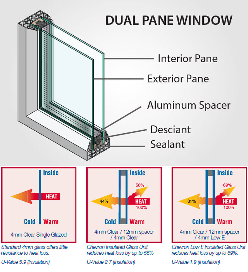 insulated glass thickness