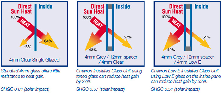 Insulating glass product types - Glastory