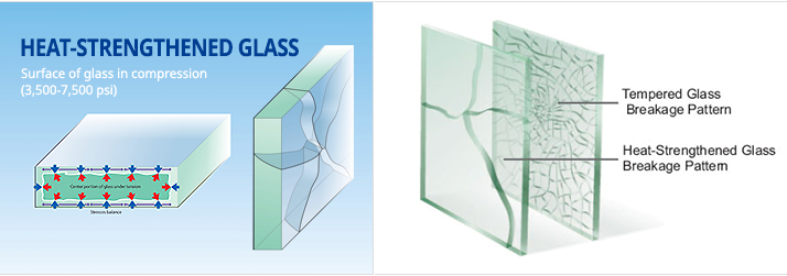 Heat-Strengthened Glass