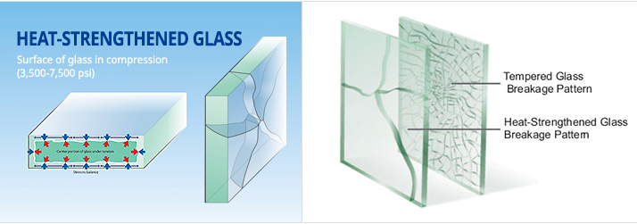 Heat Strengthened Glass vs Tempered Glass